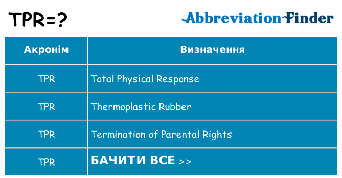 Що tpr означають