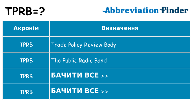 Що tprb означають