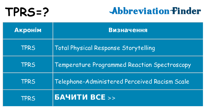 Що tprs означають