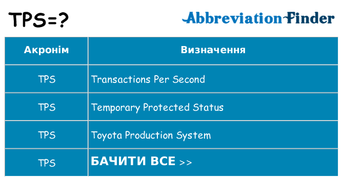 Що tps означають
