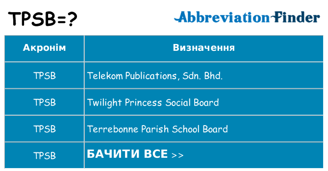 Що tpsb означають