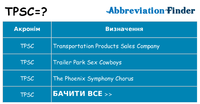 Що tpsc означають