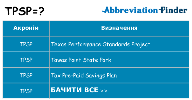 Що tpsp означають