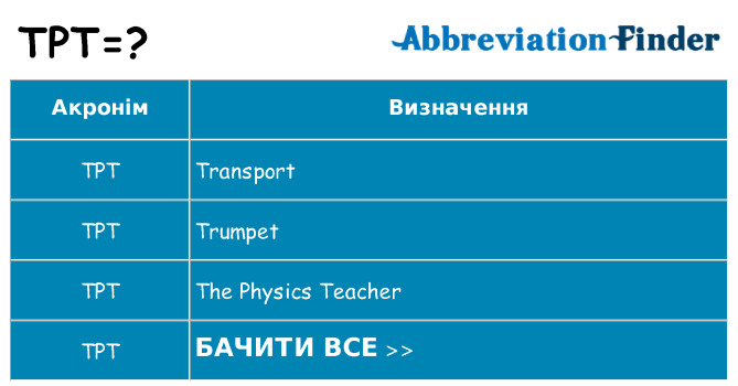 Що tpt означають