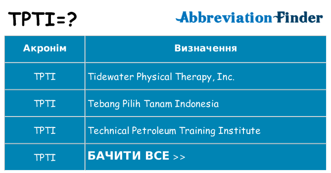 Що tpti означають