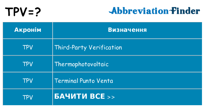 Що tpv означають