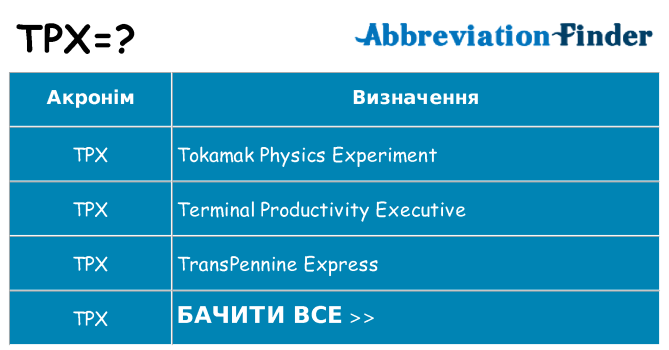Що tpx означають