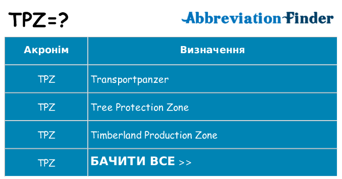Що tpz означають