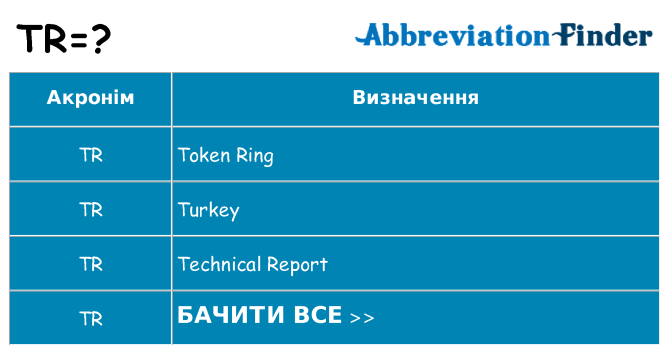 Що tr означають