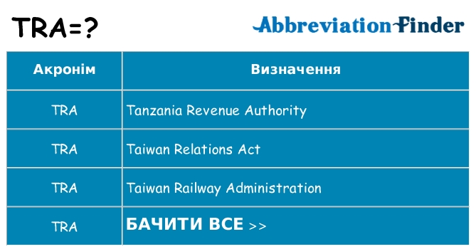 Що tra означають