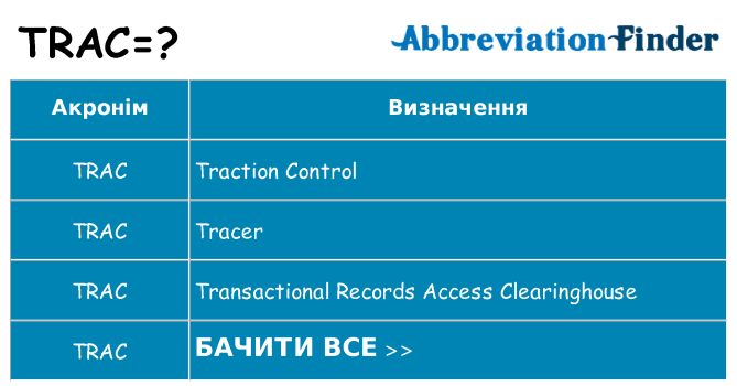 Що trac означають