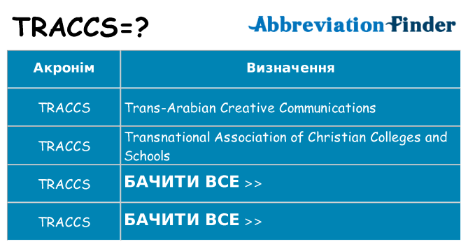 Що traccs означають