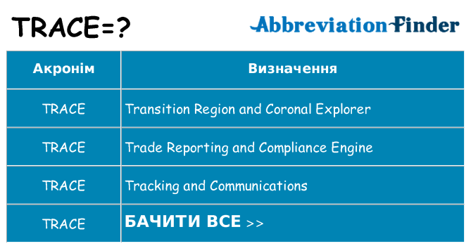 Що trace означають
