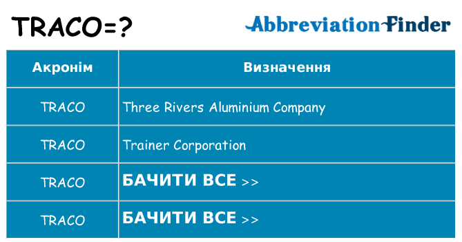 Що traco означають