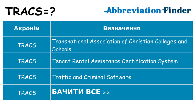 Що tracs означають