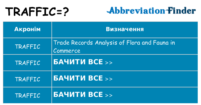 Що traffic означають