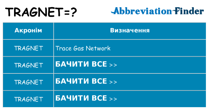 Що tragnet означають