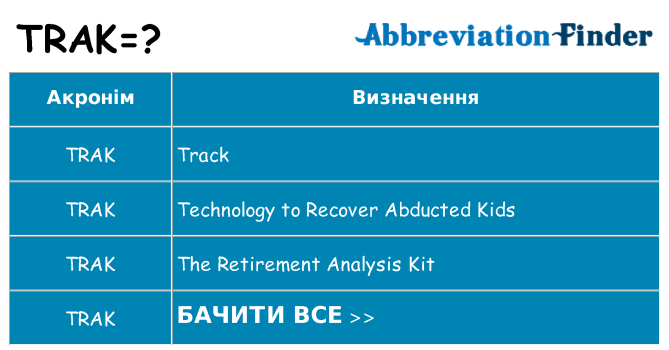 Що trak означають