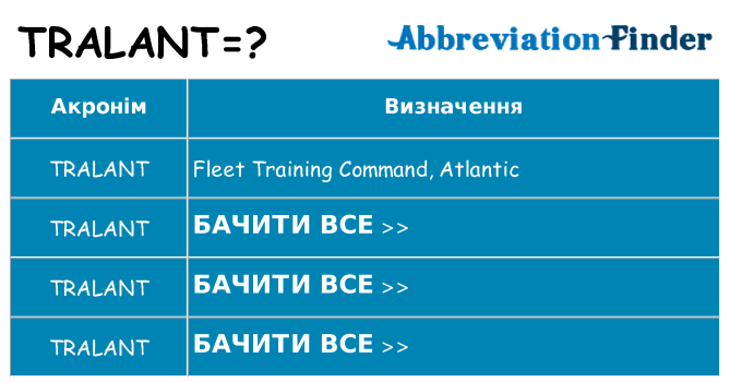 Що tralant означають