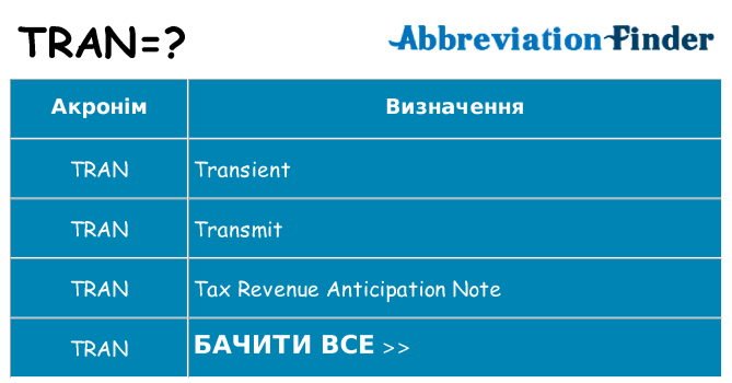 Що tran означають