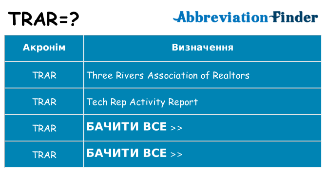 Що trar означають