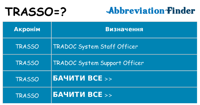 Що trasso означають