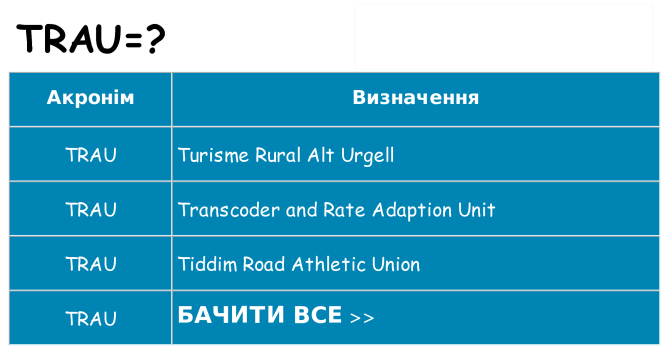 Що trau означають
