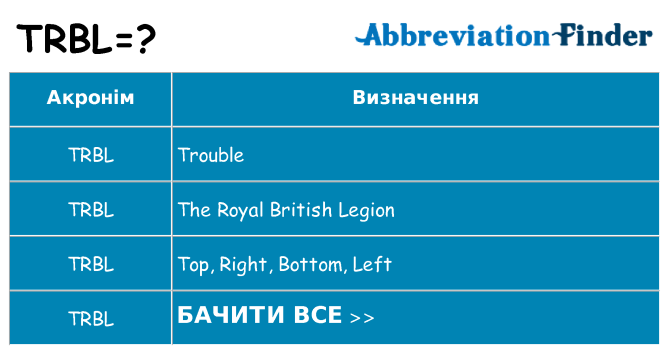 Що trbl означають
