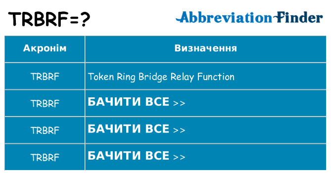 Що trbrf означають