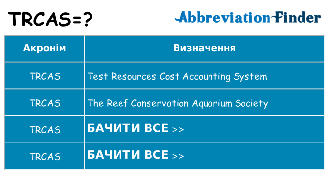 Що trcas означають