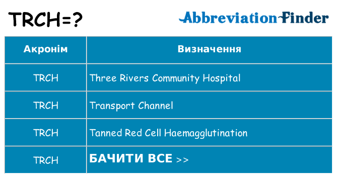 Що trch означають