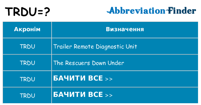 Що trdu означають