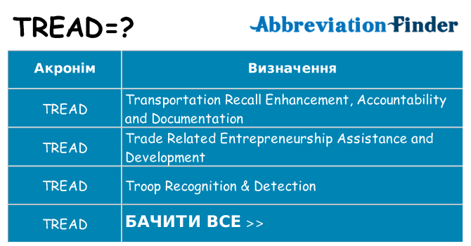 Що tread означають