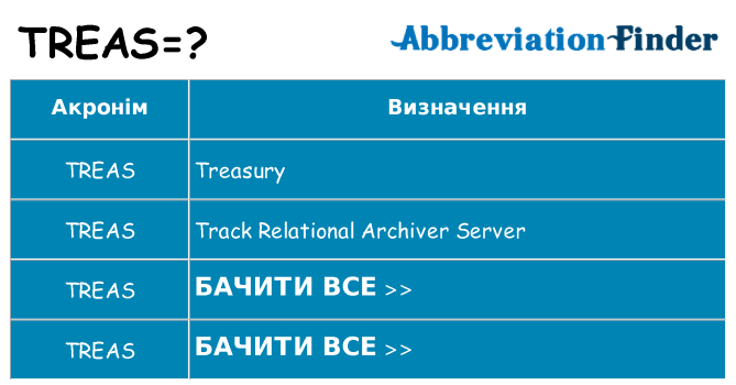 Що treas означають