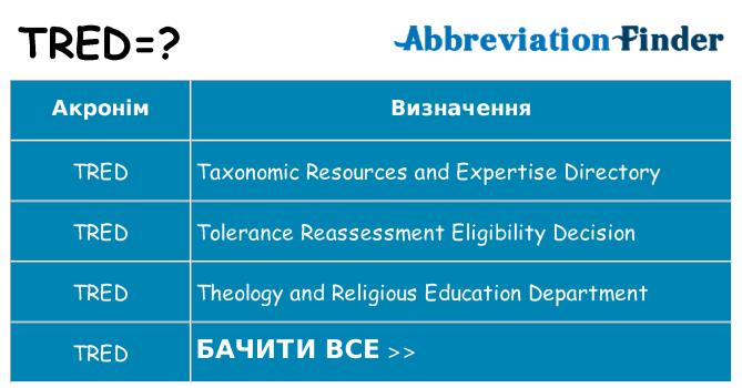 Що tred означають
