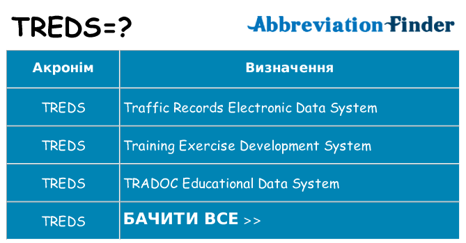 Що treds означають