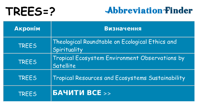 Що trees означають