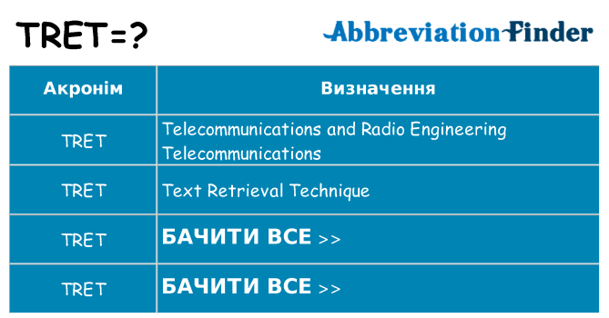 Що tret означають