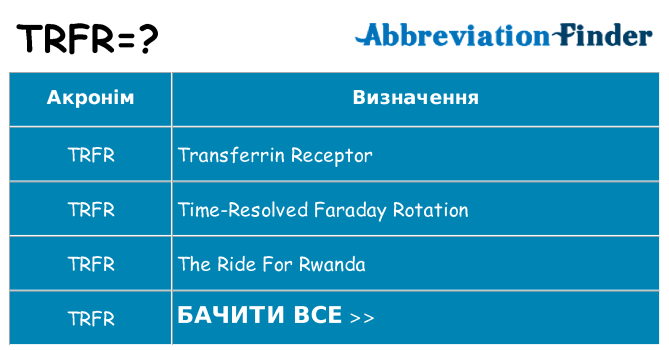 Що trfr означають
