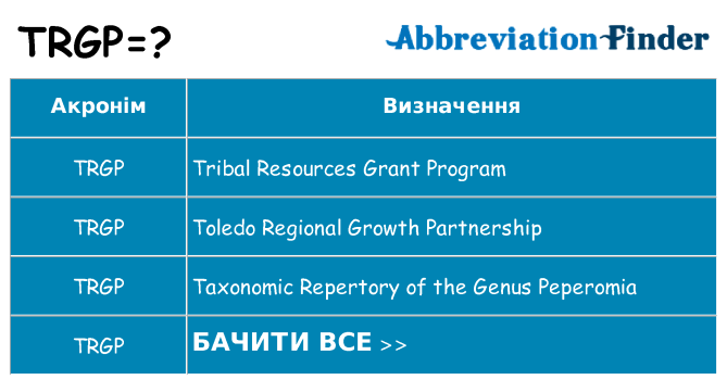 Що trgp означають