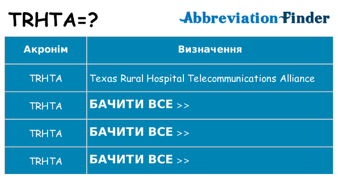 Що trhta означають
