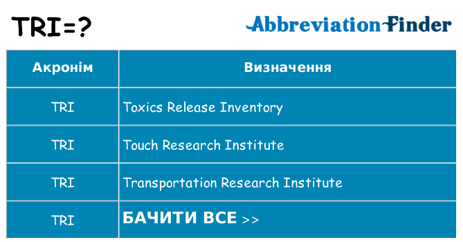 Що tri означають