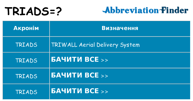 Що triads означають