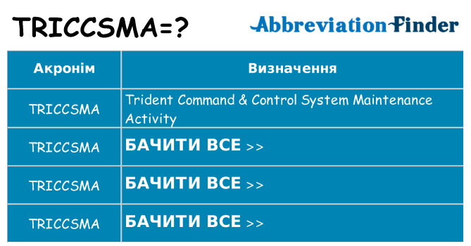 Що triccsma означають