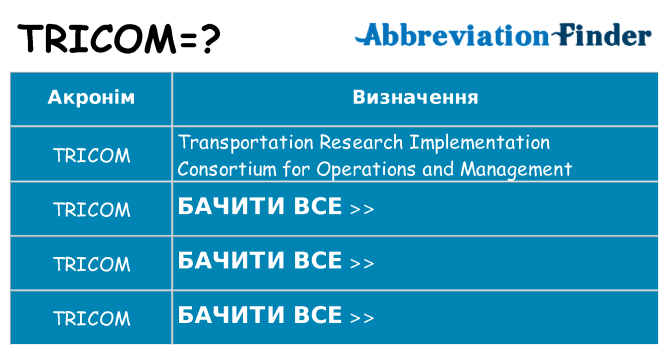 Що tricom означають