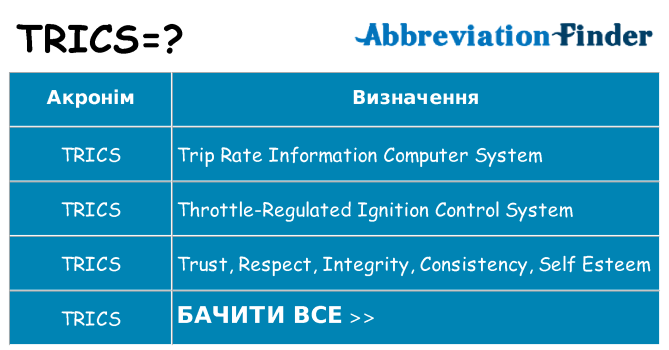 Що trics означають