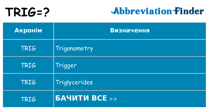 Що trig означають
