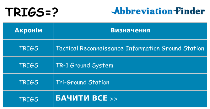 Що trigs означають