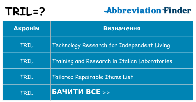 Що tril означають
