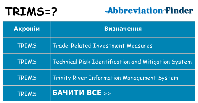 Що trims означають